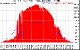 Solar PV/Inverter Performance West Array Power Output & Solar Radiation