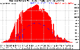 Solar PV/Inverter Performance East Array Power Output & Effective Solar Radiation