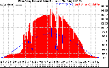 Solar PV/Inverter Performance West Array Power Output & Solar Radiation