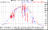 Solar PV/Inverter Performance Photovoltaic Panel Power Output