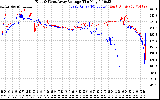 Solar PV/Inverter Performance Photovoltaic Panel Voltage Output