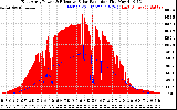 Solar PV/Inverter Performance East Array Power Output & Effective Solar Radiation