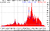 Solar PV/Inverter Performance Solar Radiation & Effective Solar Radiation per Minute