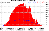 Solar PV/Inverter Performance Grid Power & Solar Radiation