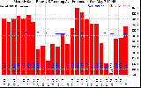 Solar PV/Inverter Performance Monthly Solar Energy Production Running Average