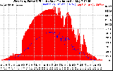 Solar PV/Inverter Performance West Array Power Output & Effective Solar Radiation