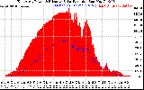 Solar PV/Inverter Performance East Array Power Output & Effective Solar Radiation