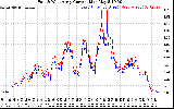 Solar PV/Inverter Performance Photovoltaic Panel Current Output