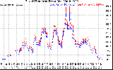 Solar PV/Inverter Performance Photovoltaic Panel Power Output