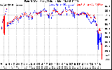 Solar PV/Inverter Performance Photovoltaic Panel Voltage Output