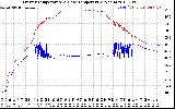 Solar PV/Inverter Performance Inverter Operating Temperature