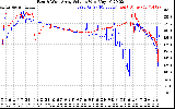 Solar PV/Inverter Performance Photovoltaic Panel Voltage Output