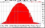 Solar PV/Inverter Performance East Array Power Output & Effective Solar Radiation