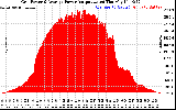 Solar PV/Inverter Performance Inverter Power Output