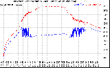 Solar PV/Inverter Performance Inverter Operating Temperature