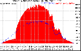 Solar PV/Inverter Performance West Array Power Output & Solar Radiation