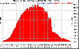 Solar PV/Inverter Performance East Array Actual & Average Power Output