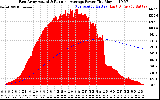 Solar PV/Inverter Performance East Array Actual & Running Average Power Output