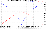 Solar PV/Inverter Performance Sun Altitude Angle & Azimuth Angle