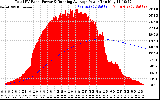 Solar PV/Inverter Performance Total PV Panel & Running Average Power Output