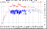 Solar PV/Inverter Performance Inverter Operating Temperature