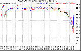 Solar PV/Inverter Performance Photovoltaic Panel Voltage Output