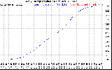 Solar PV/Inverter Performance Daily Energy Production