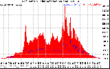 Solar PV/Inverter Performance Grid Power & Solar Radiation