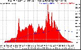 Solar PV/Inverter Performance Total PV Panel & Running Average Power Output