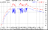 Solar PV/Inverter Performance Inverter Operating Temperature