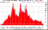 Solar PV/Inverter Performance Solar Radiation & Effective Solar Radiation per Minute