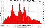 Solar PV/Inverter Performance West Array Actual & Average Power Output