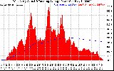 Solar PV/Inverter Performance West Array Actual & Running Average Power Output