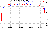 Solar PV/Inverter Performance Photovoltaic Panel Voltage Output