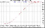 Solar PV/Inverter Performance Daily Energy Production