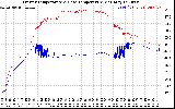 Solar PV/Inverter Performance Inverter Operating Temperature