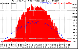 Solar PV/Inverter Performance West Array Power Output & Solar Radiation