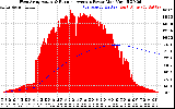 Solar PV/Inverter Performance West Array Actual & Running Average Power Output