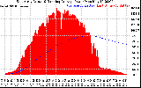 Solar PV/Inverter Performance East Array Actual & Running Average Power Output