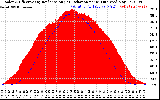 Solar PV/Inverter Performance Solar Radiation & Effective Solar Radiation per Minute