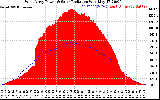 Solar PV/Inverter Performance West Array Power Output & Solar Radiation