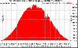 Solar PV/Inverter Performance Inverter Power Output