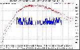 Solar PV/Inverter Performance Inverter Operating Temperature