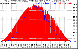 Solar PV/Inverter Performance Solar Radiation & Effective Solar Radiation per Minute