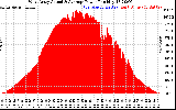 Solar PV/Inverter Performance West Array Actual & Average Power Output