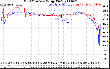 Solar PV/Inverter Performance Photovoltaic Panel Voltage Output