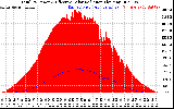 Solar PV/Inverter Performance Total PV Panel Power Output & Effective Solar Radiation