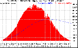 Solar PV/Inverter Performance Total PV Panel & Running Average Power Output