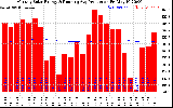 Solar PV/Inverter Performance Monthly Solar Energy Production Running Average