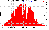 Solar PV/Inverter Performance West Array Actual & Average Power Output